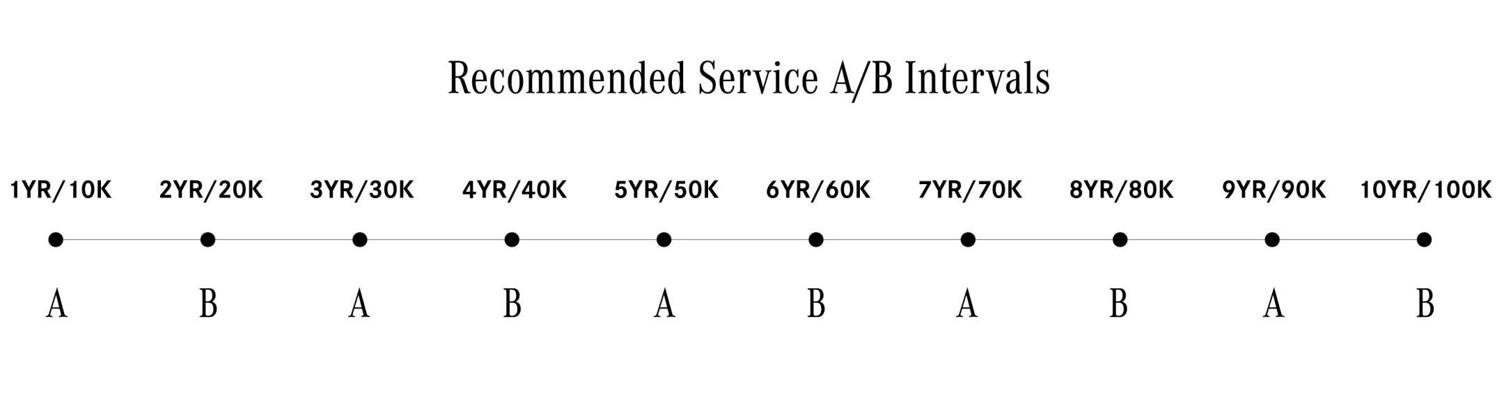 Mercedes-Benz Service Intervals